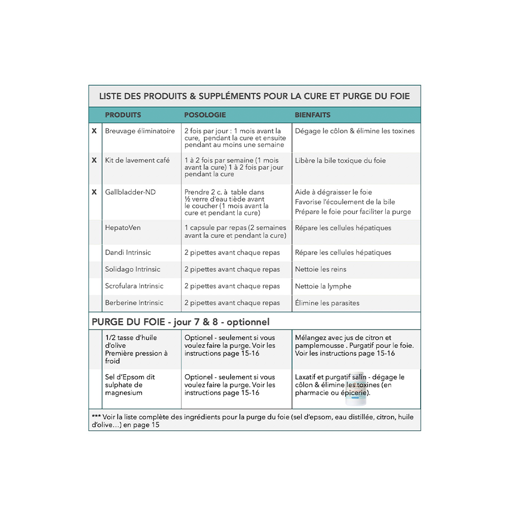 Cure de pomme & purge