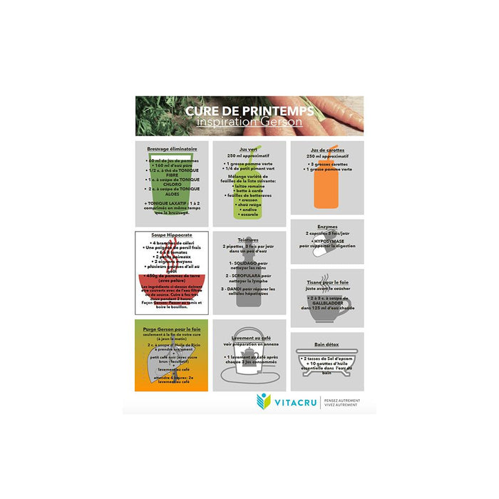 Cure de printemps - Guide explicatif - vitacru